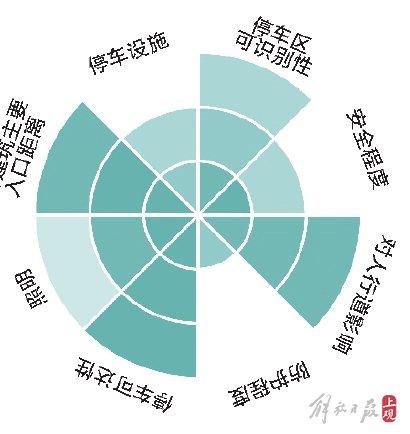 当令人头痛的自行车停放难，遇上这位青年建筑师