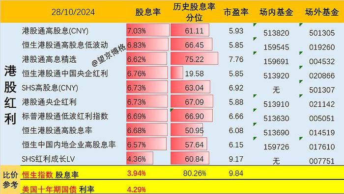 为什么债券 ETF 大幅跑输其链接基金ETF投资咖啡馆第9期