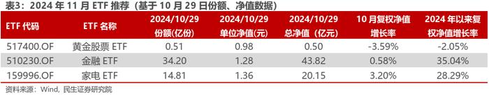 2024年11月金股推荐 | 民生研究