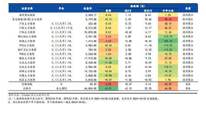 【国元证券】金工：2024年10月28日沪深指数攀升，小盘股领涨