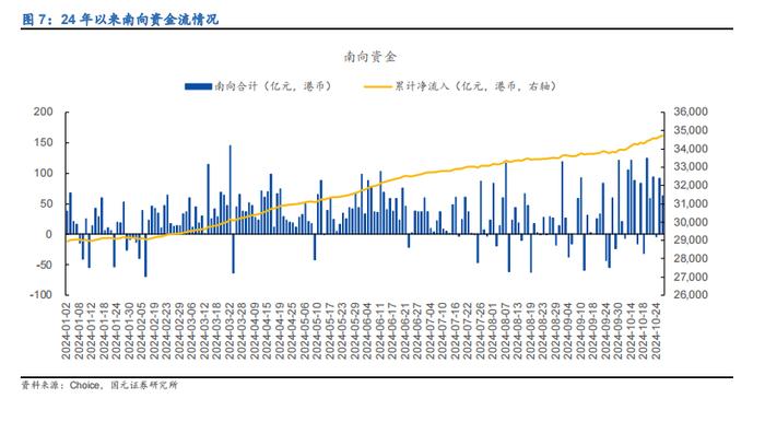 【国元证券】金工：2024年10月28日沪深指数攀升，小盘股领涨