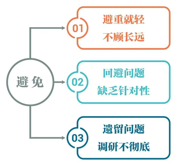 提好调研报告的对策建议，这三个误区需警惕