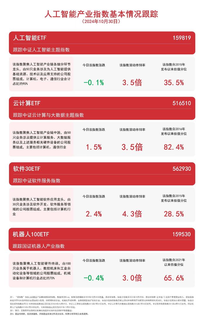 软件和算力概念股走高，软件30ETF（562930）、云计算ETF（516510）等产品布局板块龙头