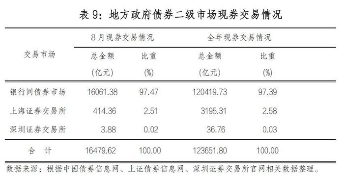 地方政府债券市场报告（2024年8月）