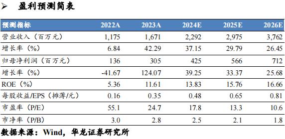 【华龙汽车】云意电气（300304.SZ）2024年三季报点评报告：市场拓展下营收&业绩双增，经营性现金流同比大幅改善