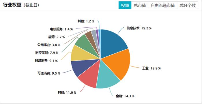 有情况！中证A500基金密集发行为哪般？