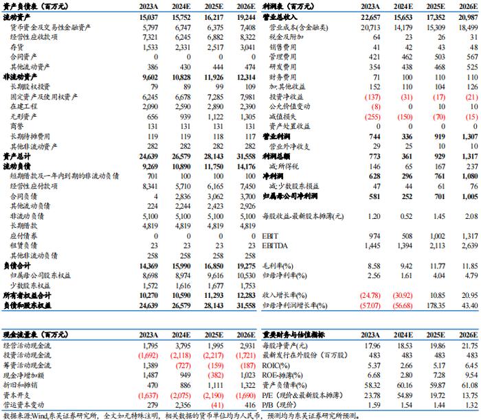 【东吴电新】容百科技2024年三季报点评：Q3盈利大幅改善，海外工厂即将满产