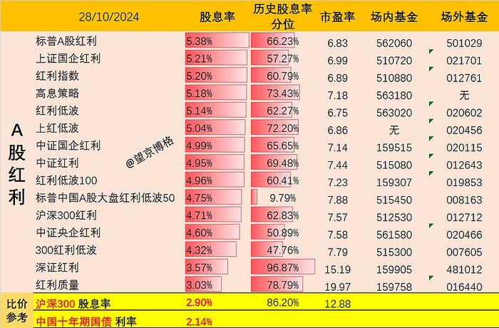 为什么债券 ETF 大幅跑输其链接基金ETF投资咖啡馆第9期