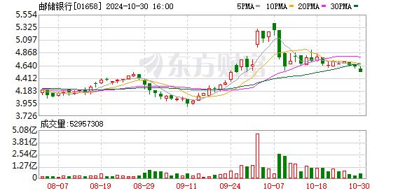 李嘉诚再次减持邮储银行H股！最新回应来了