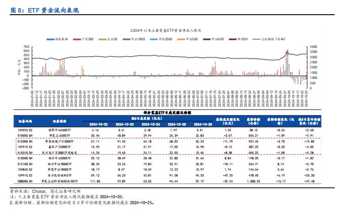 【国元证券】金工：2024年10月28日沪深指数攀升，小盘股领涨