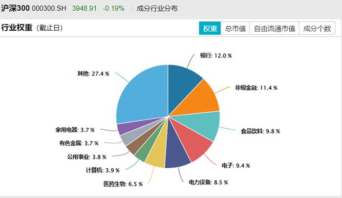 有情况！中证A500基金密集发行为哪般？