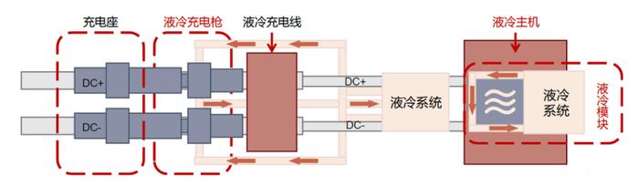 液冷超充提速增效！易事特参与起草《全液冷超充桩技术要求》团体标准正式发布