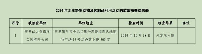 宁夏回族自治区农业农村厅公布2024年水生野生动物及其制品利用活动的监督抽查结果