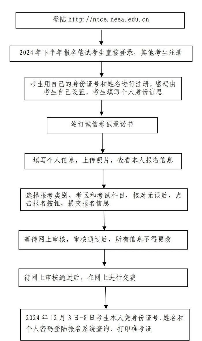 这项资格考试（面试）报名相关事宜答考生问