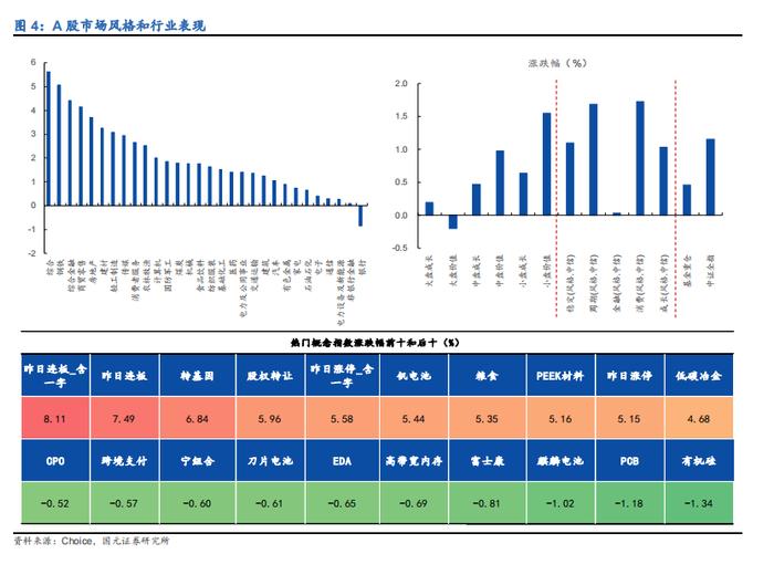 【国元证券】金工：2024年10月28日沪深指数攀升，小盘股领涨