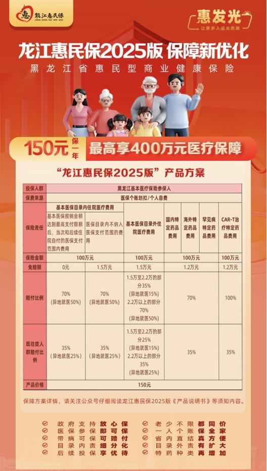 有了基本医保，还需要“龙江惠民保”吗？你关心都在这！