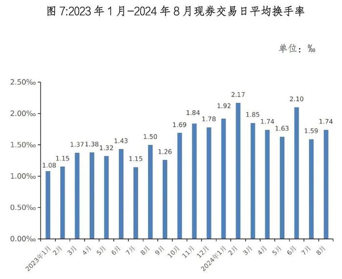 地方政府债券市场报告（2024年8月）