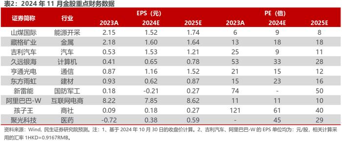 2024年11月金股推荐 | 民生研究