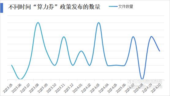 全国各地算力券发放对比：杭州发券可达2.5亿元，成都创新“即领即享”新模式