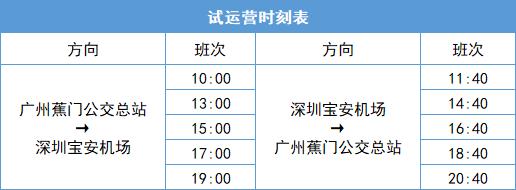 20分钟互达！深圳⇄广州（南沙）跨市公交攻略来了→