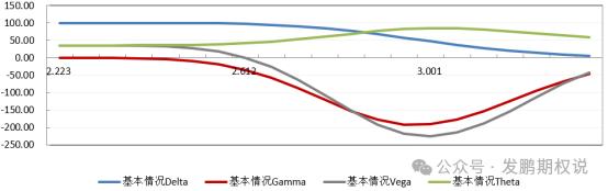 硬核技巧！权益多头的期权备兑策略方法