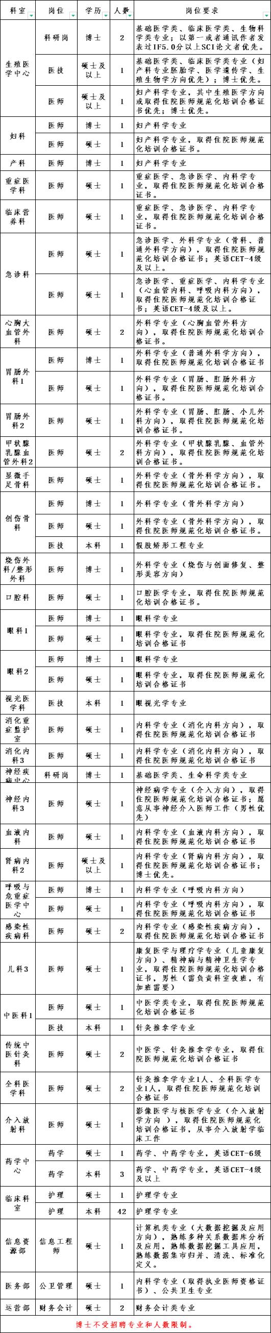 有编制！最新招聘信息