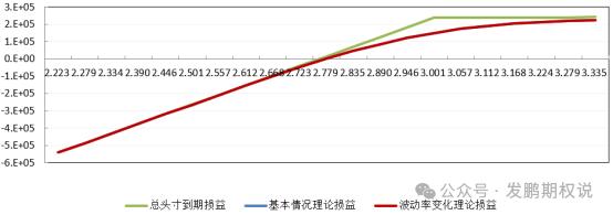 硬核技巧！权益多头的期权备兑策略方法