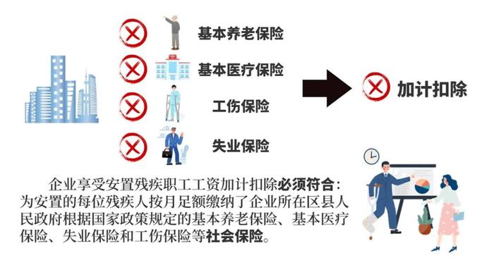 一文梳理安置残疾人员工资加计扣除的五个常见误区