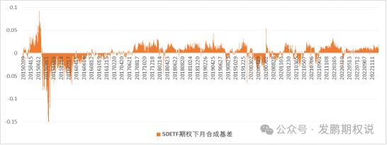 硬核技巧！权益多头的期权备兑策略方法