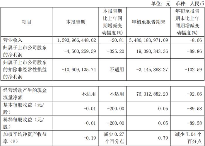 良品铺子前三季扣非亏损 2020年上市广发证券保荐