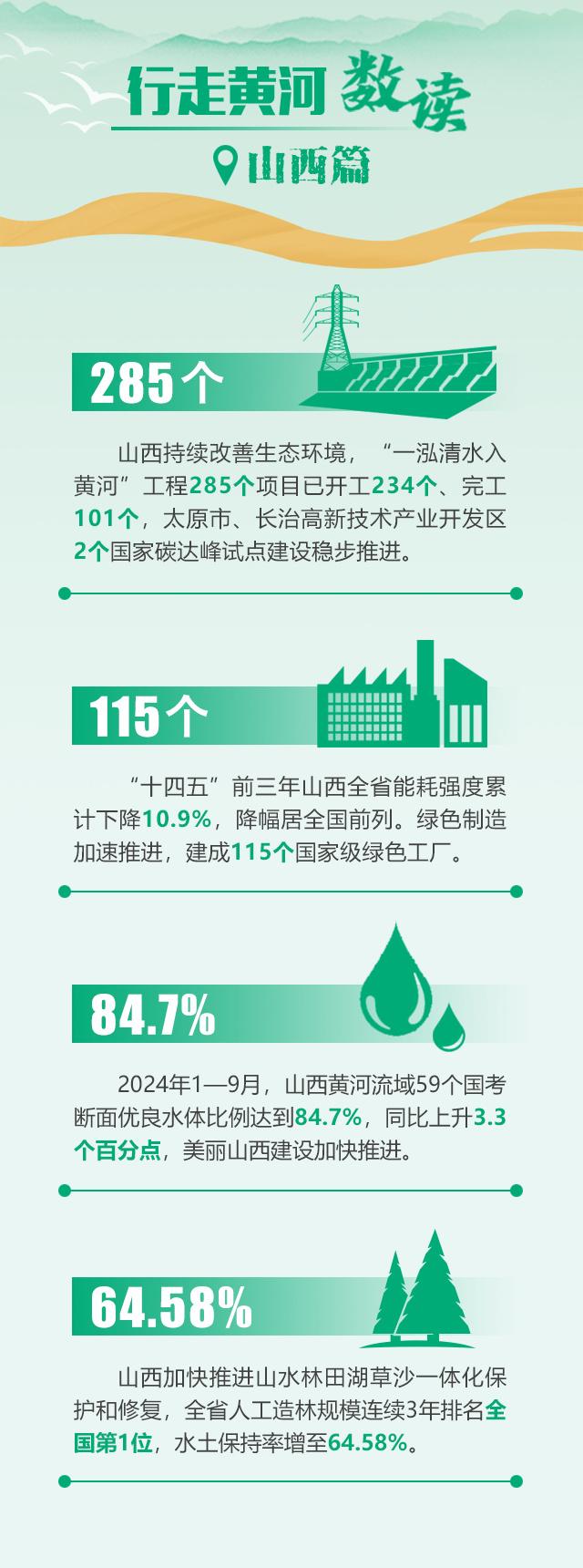 万里黄河十二时辰·沿黄九省区蹲点记｜汾河岸绿 清水入黄