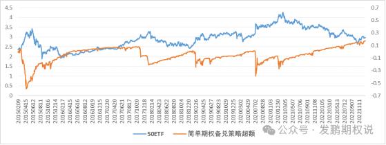 硬核技巧！权益多头的期权备兑策略方法