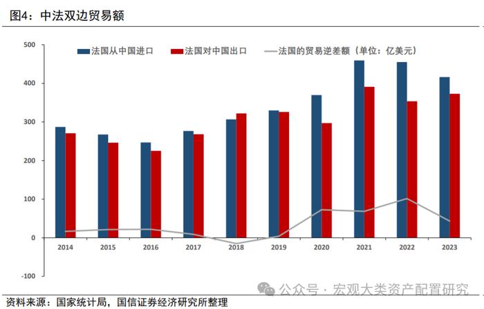 【国信策略·合集】海外镜鉴系列（第二季）