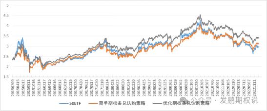 硬核技巧！权益多头的期权备兑策略方法