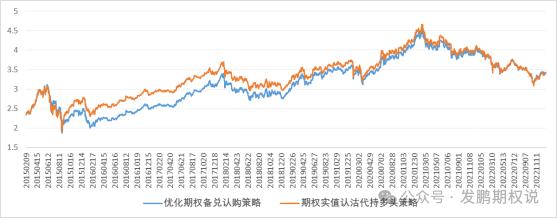 硬核技巧！权益多头的期权备兑策略方法