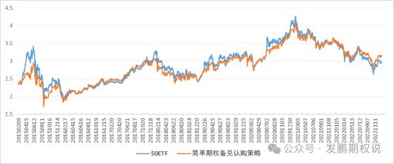 硬核技巧！权益多头的期权备兑策略方法