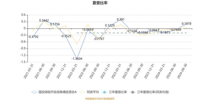 国投瑞银开放视角精选混合A：2024年第三季度利润7951.65万元 净值增长率18.60%