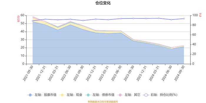 国投瑞银产业趋势混合A：2024年第三季度利润1.73亿元 净值增长率15.03%