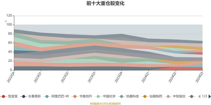 国投瑞银开放视角精选混合A：2024年第三季度利润7951.65万元 净值增长率18.60%