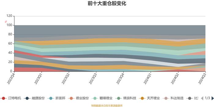 国投瑞银产业趋势混合A：2024年第三季度利润1.73亿元 净值增长率15.03%