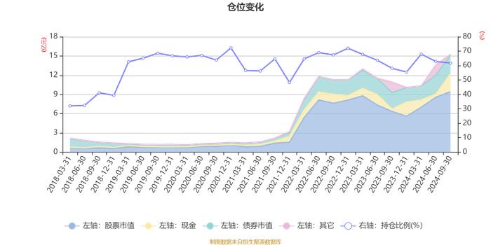 国投瑞银瑞源混合A：2024年第三季度利润7802.40万元 净值增长率6.23%