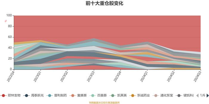 国投瑞银医疗保健混合A：2024年第三季度利润2088.96万元 净值增长率10.92%