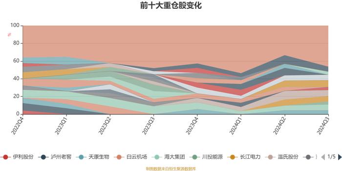 国投瑞银精选收益混合A：2024年第三季度利润1241.98万元 净值增长率6.17%