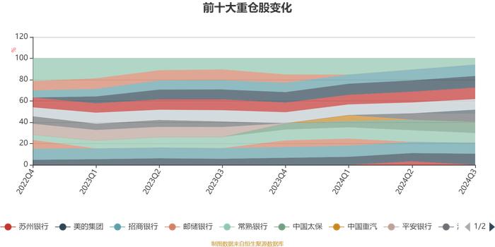 鹏华鑫远价值一年持有期混合A：2024年第三季度利润1.47亿元 净值增长率20.2%