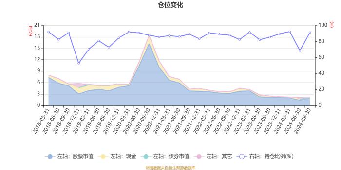 国投瑞银精选收益混合A：2024年第三季度利润1241.98万元 净值增长率6.17%