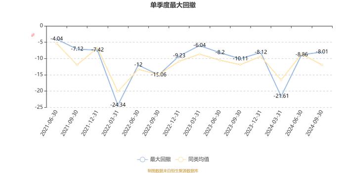 国投瑞银开放视角精选混合A：2024年第三季度利润7951.65万元 净值增长率18.60%