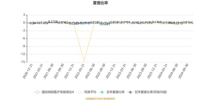 国投瑞银医疗保健混合A：2024年第三季度利润2088.96万元 净值增长率10.92%