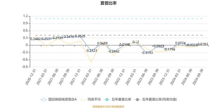 国投瑞银瑞源混合A：2024年第三季度利润7802.40万元 净值增长率6.23%