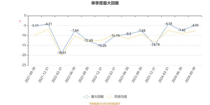 鹏华鑫远价值一年持有期混合A：2024年第三季度利润1.47亿元 净值增长率20.2%