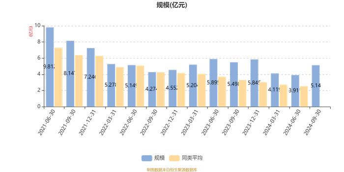 国投瑞银开放视角精选混合A：2024年第三季度利润7951.65万元 净值增长率18.60%